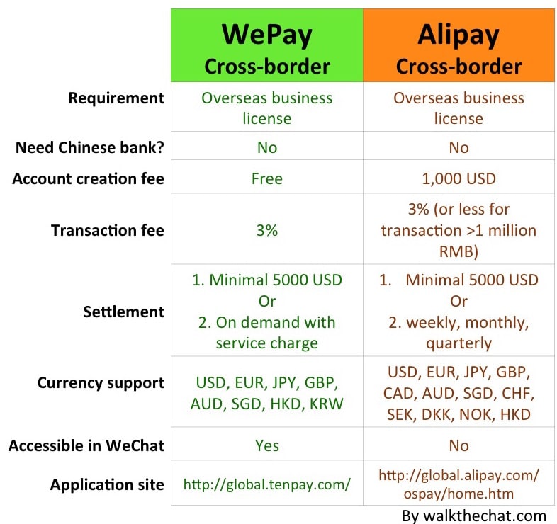 tencent wechat pay usa