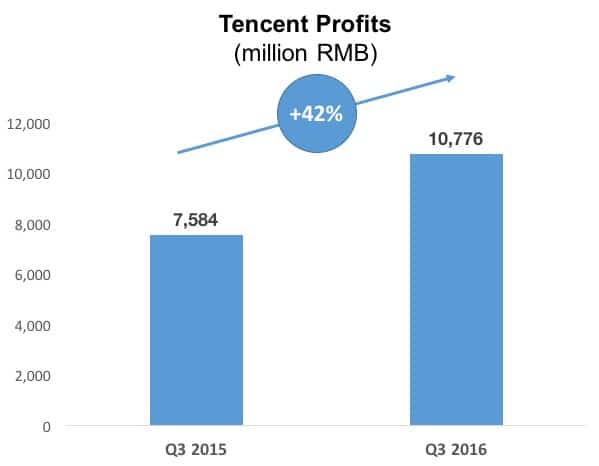 tencent-earnings-3-2