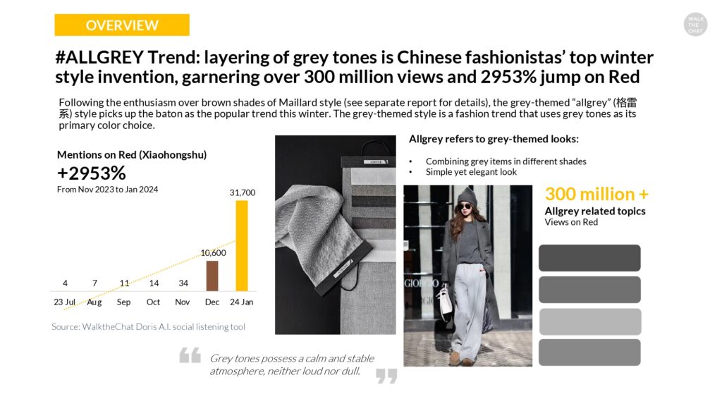 china fashion trend