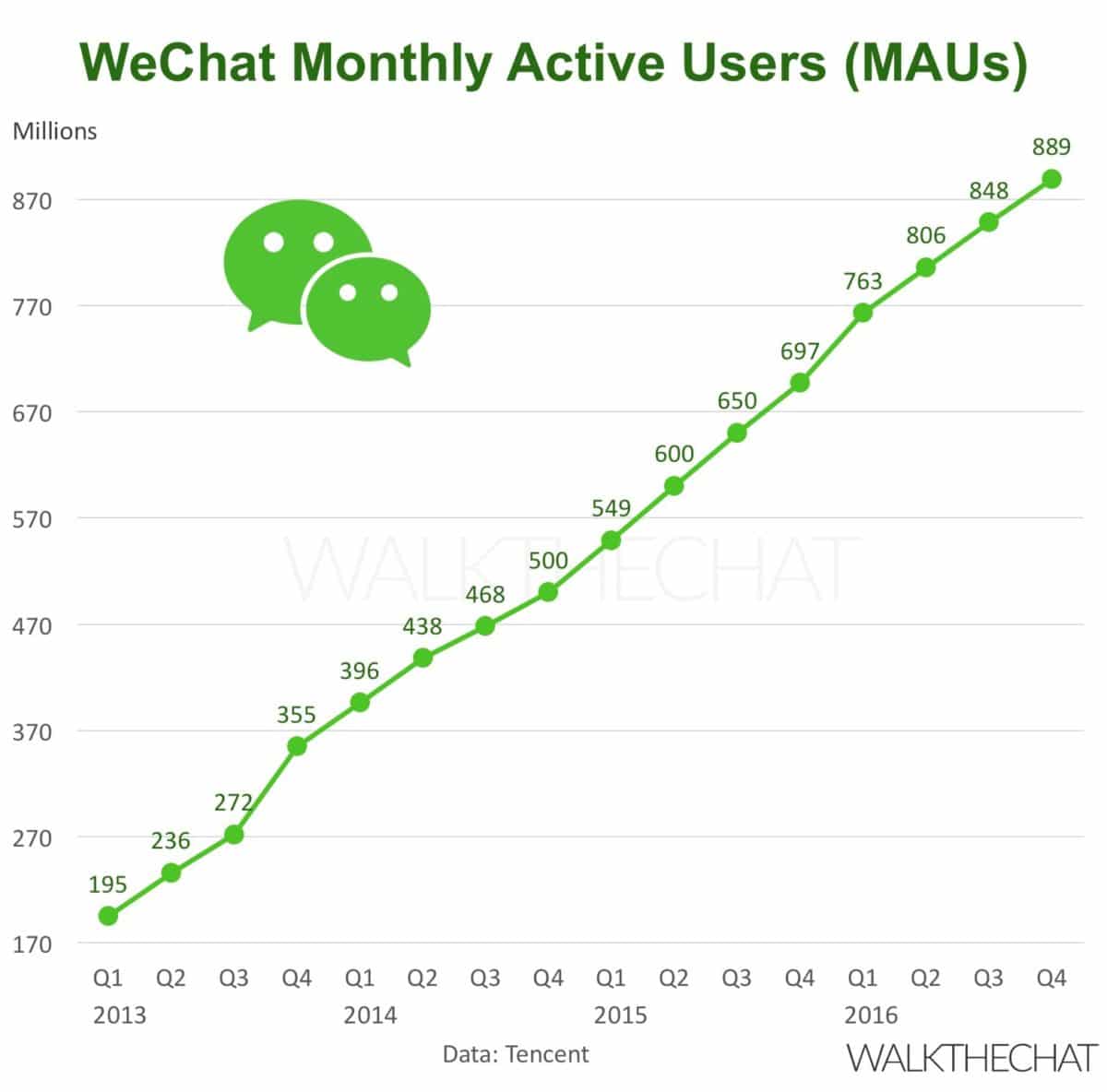 Wechat Public Accounts What Is The Difference Between Subscription And Service Accounts 8656