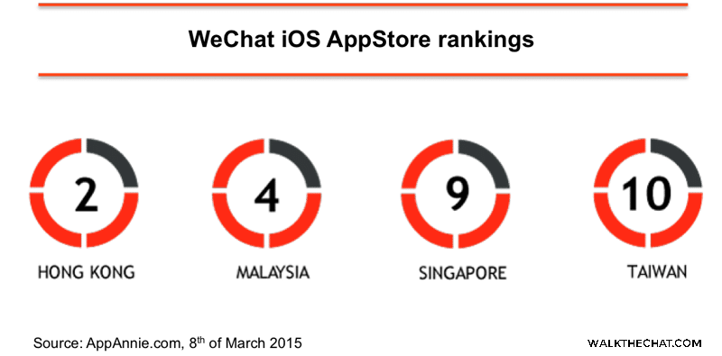 app-store-rankings-6