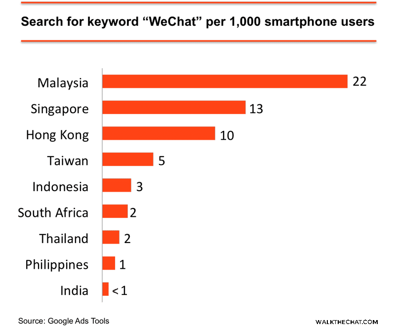 search-normalised-smartphone-users-4