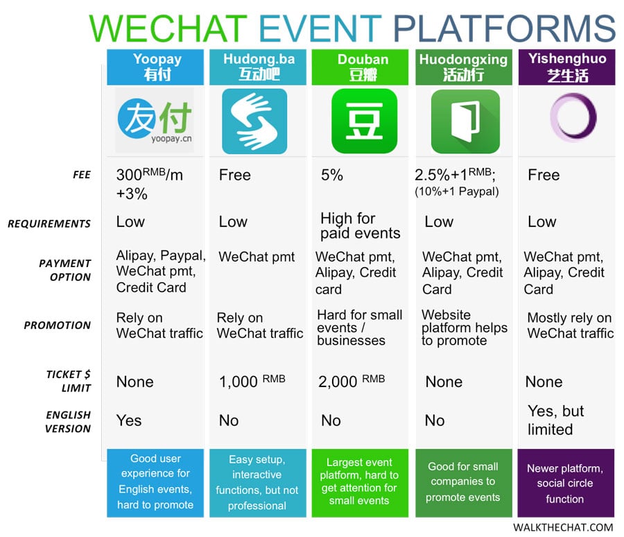 WeChat event