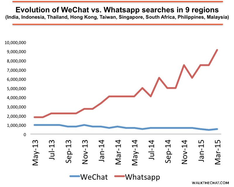 wechat-vs-whatsapp-3