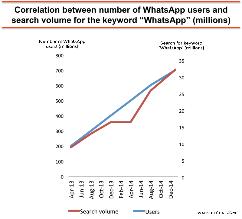 whatsapp-correlation-3