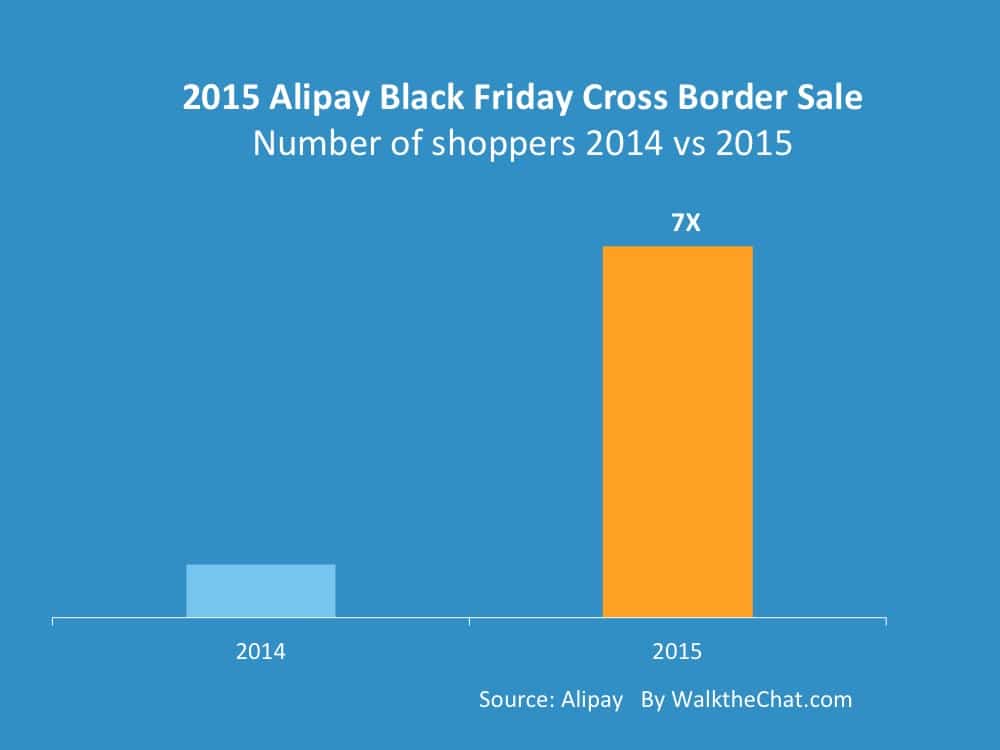 Alipay Black Friday data