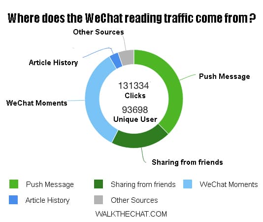 WeChat-analytics