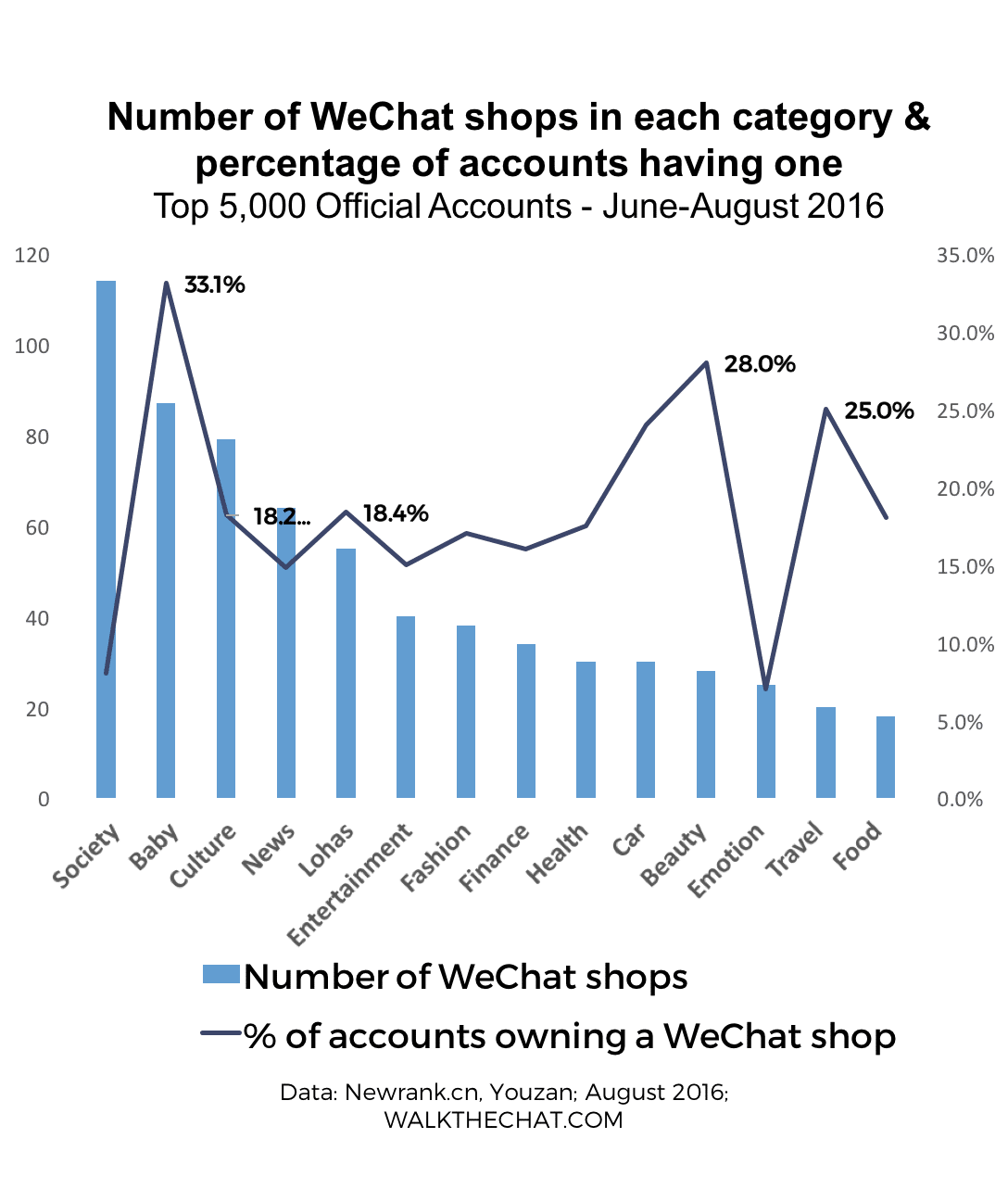 wechat-shops-1-4