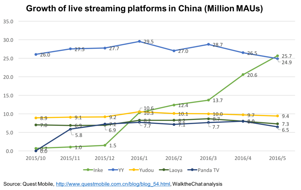 live-streaming-graph