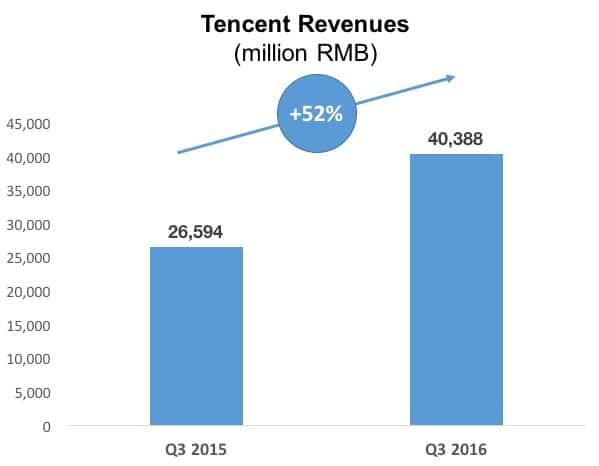 tencent-earnings-2-2