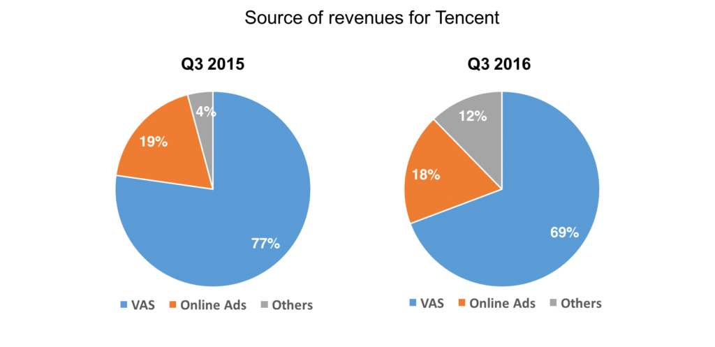 tencent-earnings-4