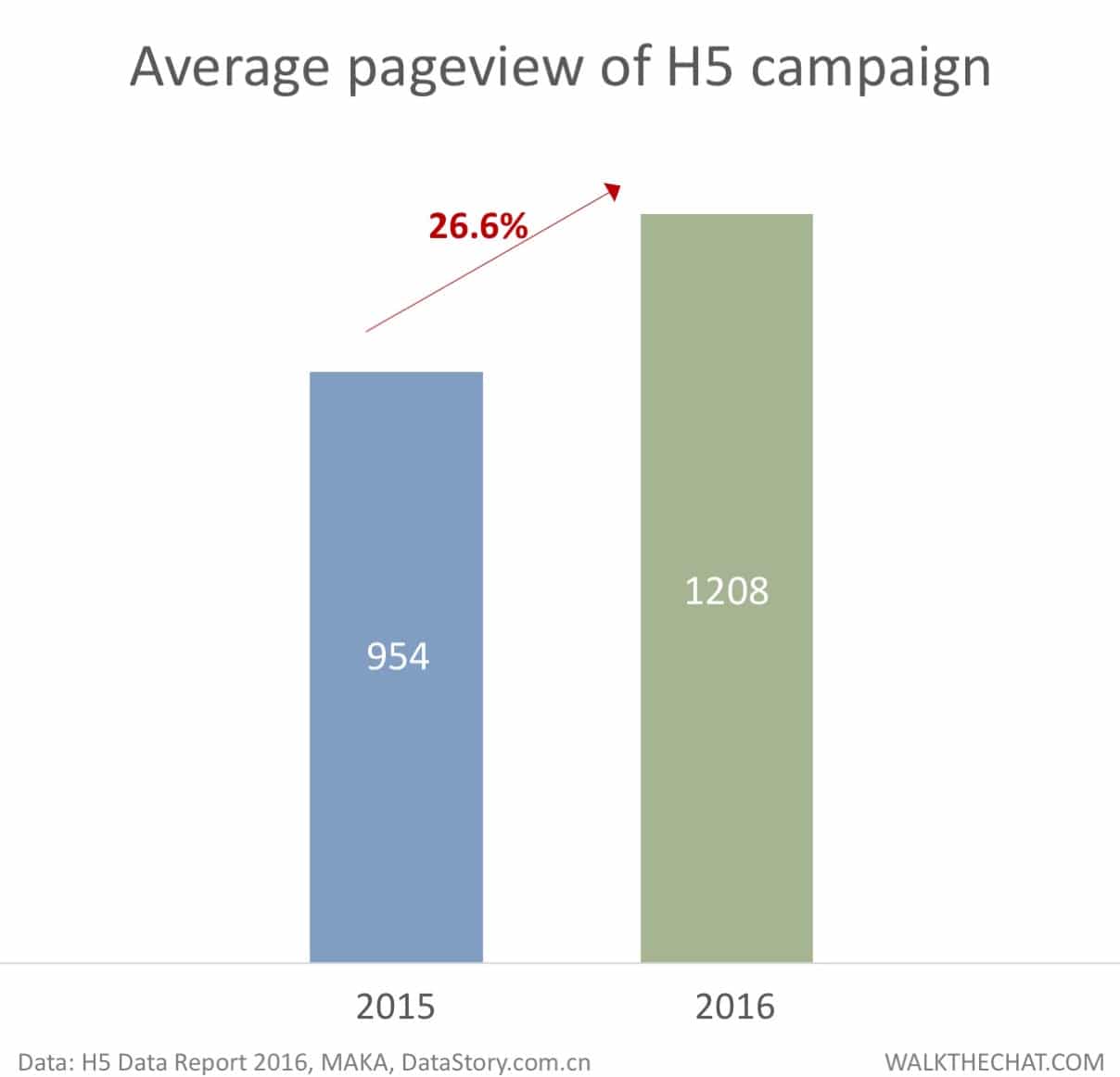 H5 Data report 2016 v2