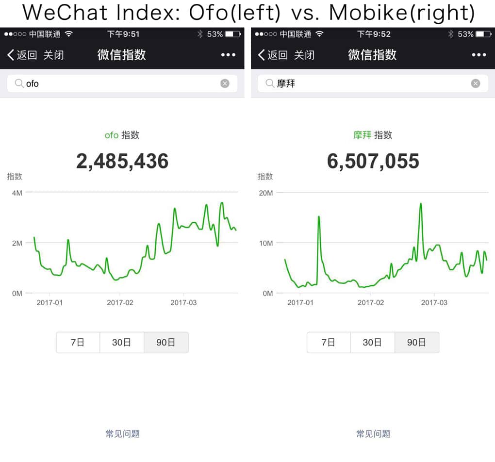 WeChat-Index-ofo-mobike