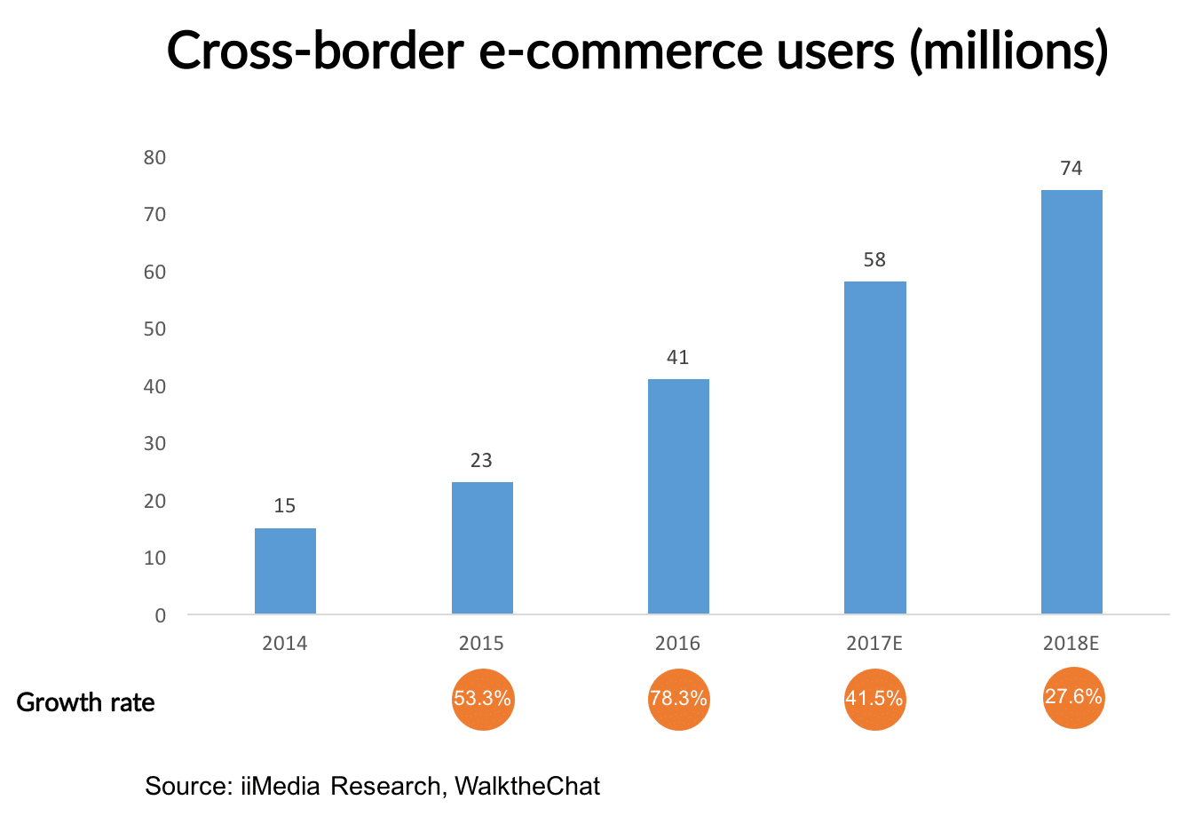 Cross-border e-commerce in China: what's the trend in 2017 ...