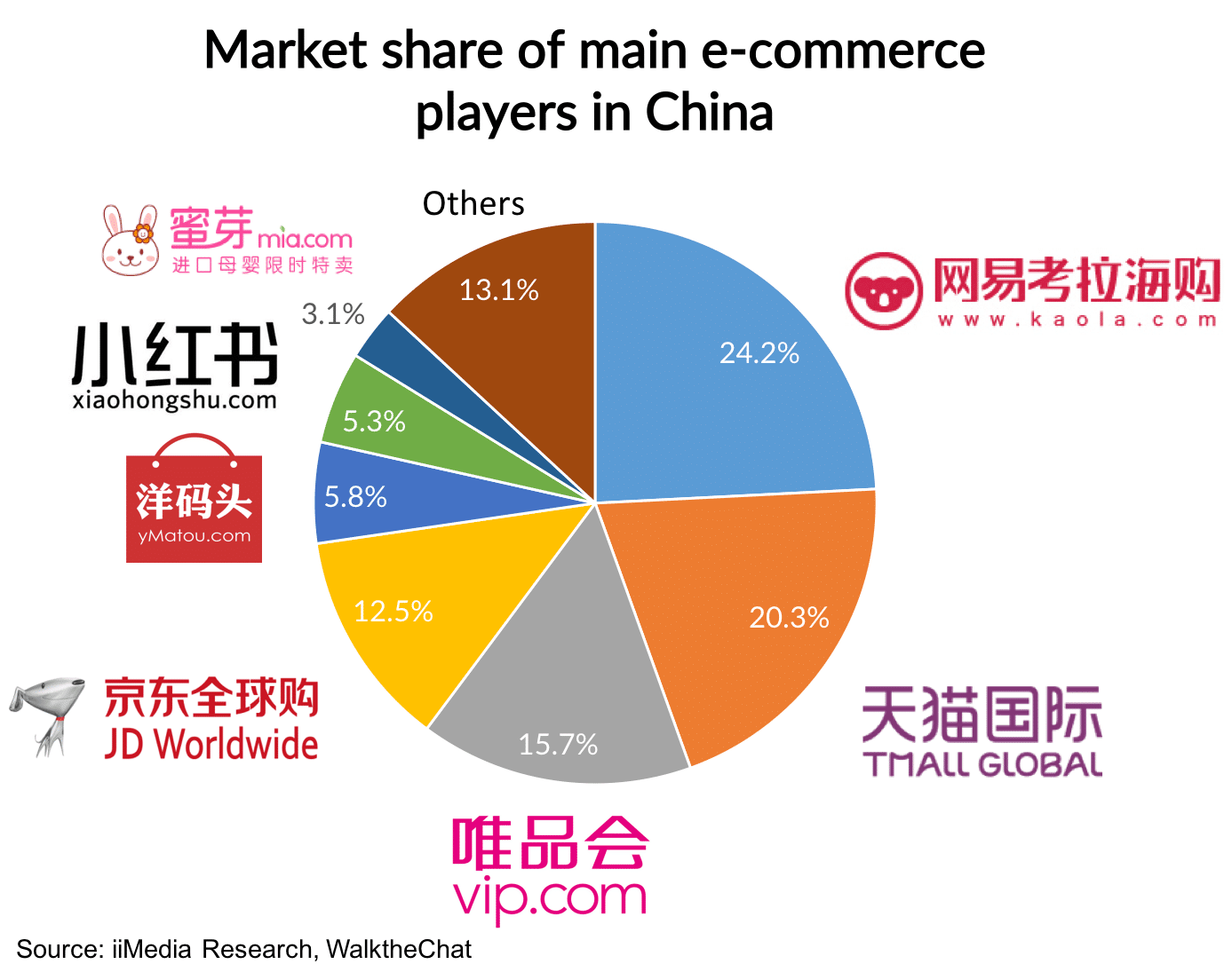 Cross-border e-commerce in China: what's the trend in 2017? - WalktheChat
