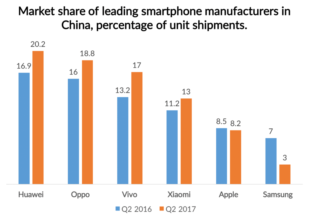 Us Market Share Today