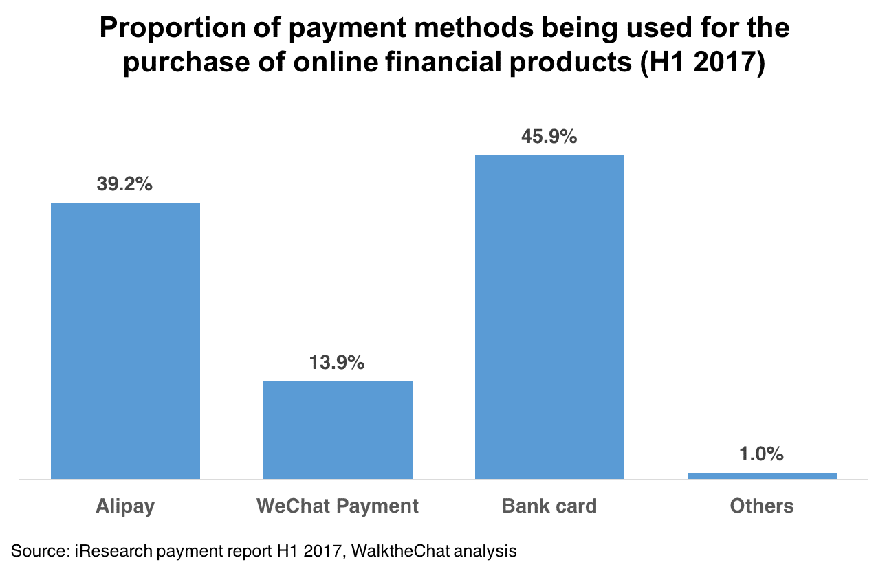 China third-party payment transactions neared 80 trillions 