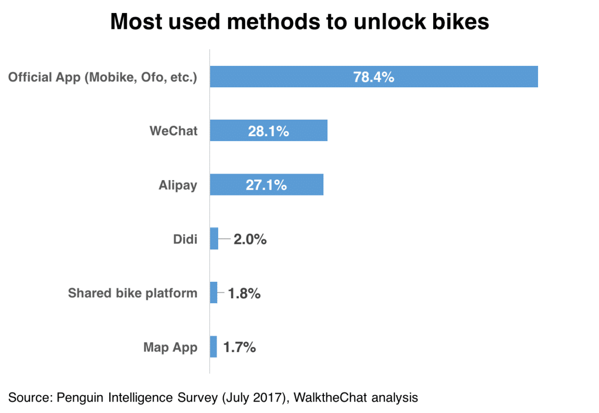 shared-bikes-6-walkthechat