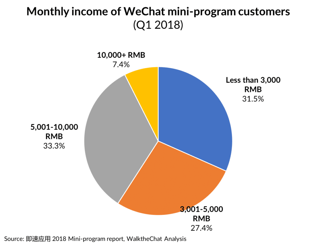 mp-12-monthly-income-walkthechat