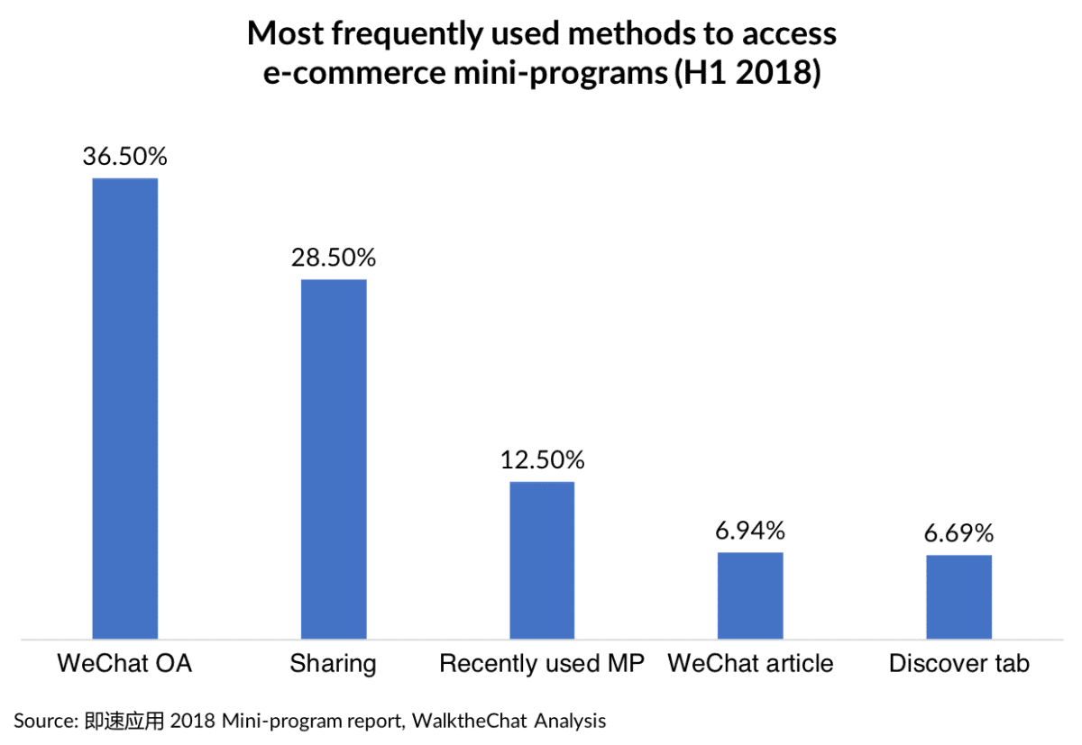 Mp 14 access method ecommerce WalktheChat mp-14-access-method-ecommerce-walkthechat