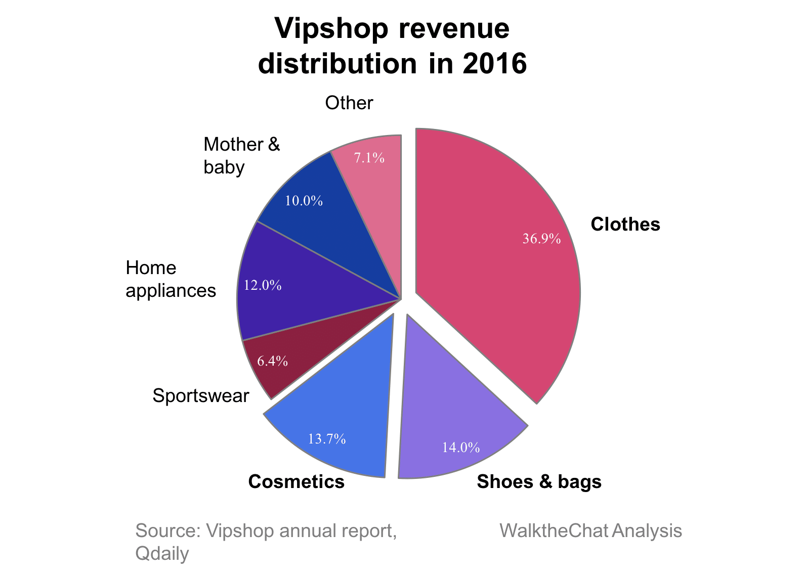 Tencent & JD.com invest $864 million in Vipshop: an uphill e-commerce ...
