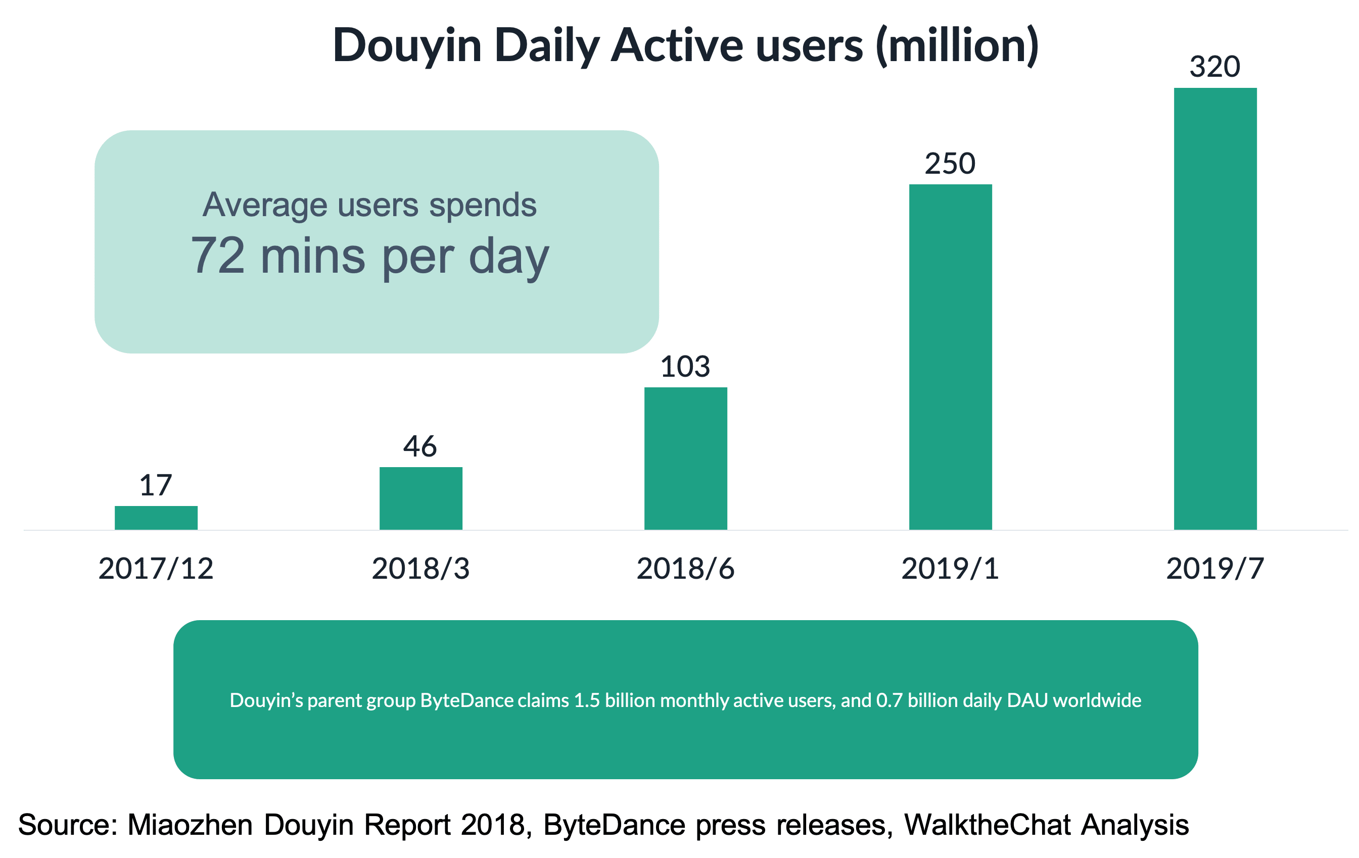 douyin chinese pay china wechat pay douyin chinese pay china wechat pay