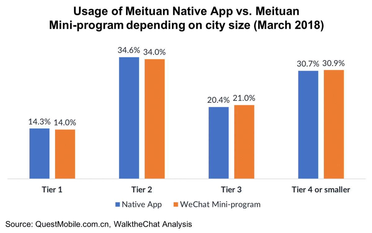 What are WeChat Mini-Programs? A Simple Introduction - WalkTheChat