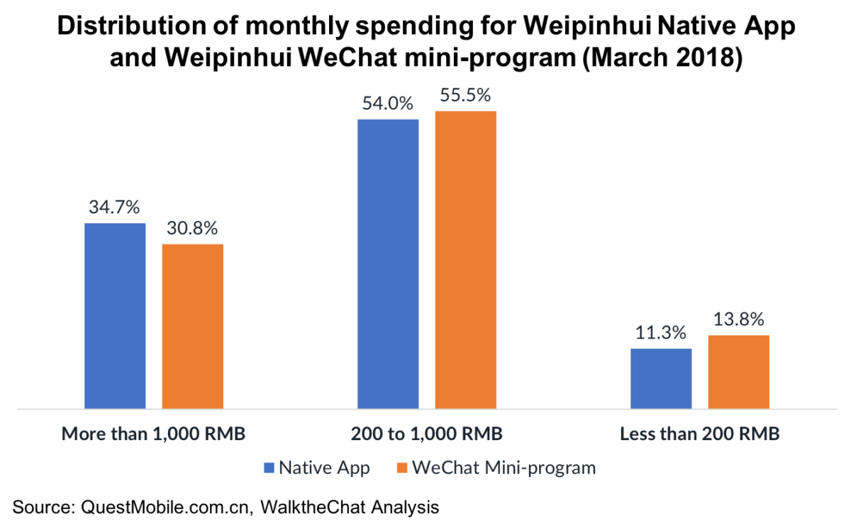 What are WeChat Mini-Programs? A Simple Introduction - WalktheChat