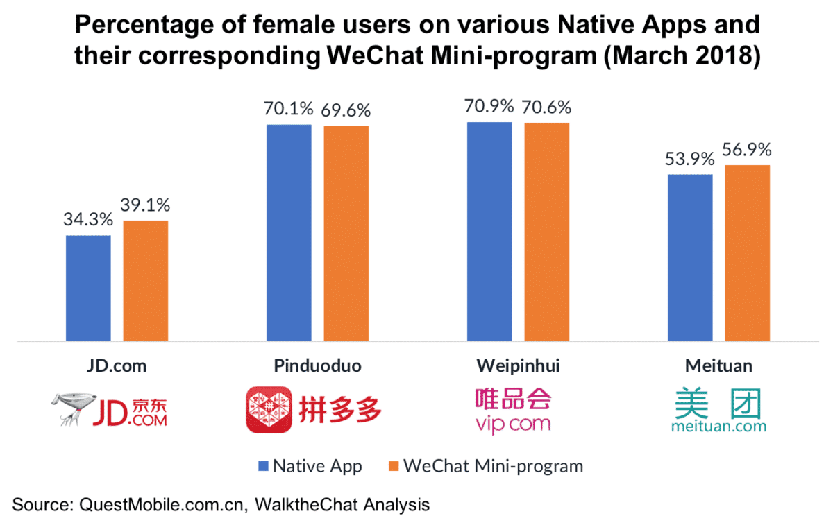 What are WeChat Mini-Programs? A Simple Introduction - WalkTheChat