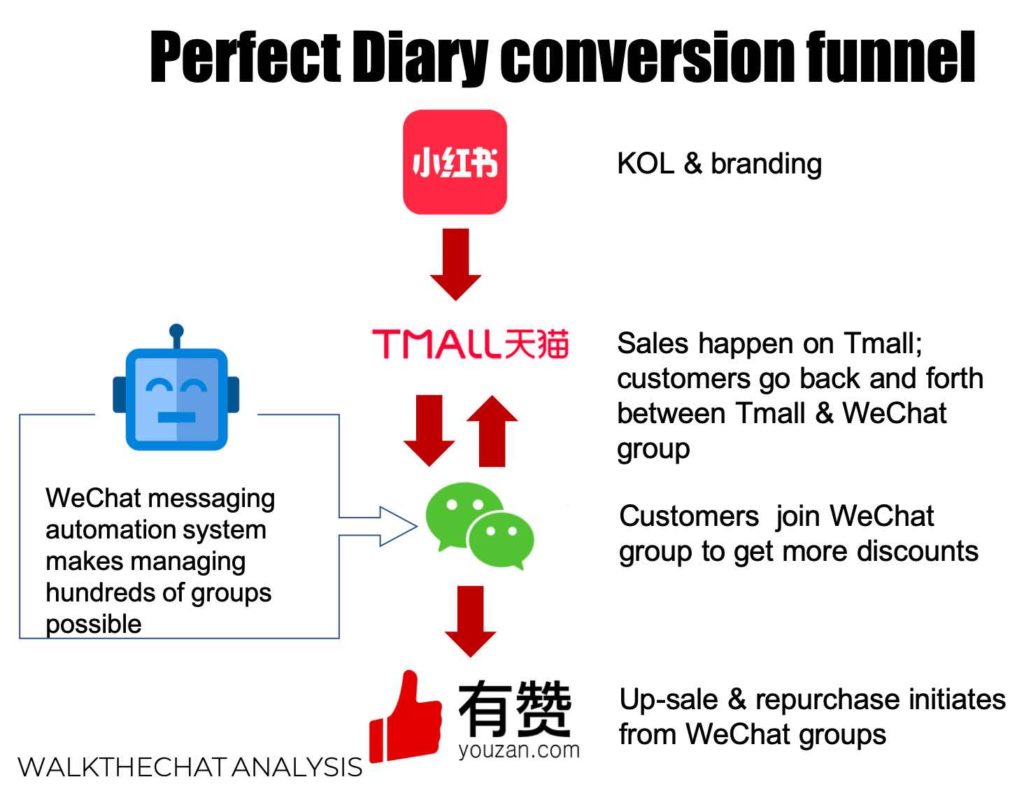 WeChat Go: The One Travel Tool To Rule Them All