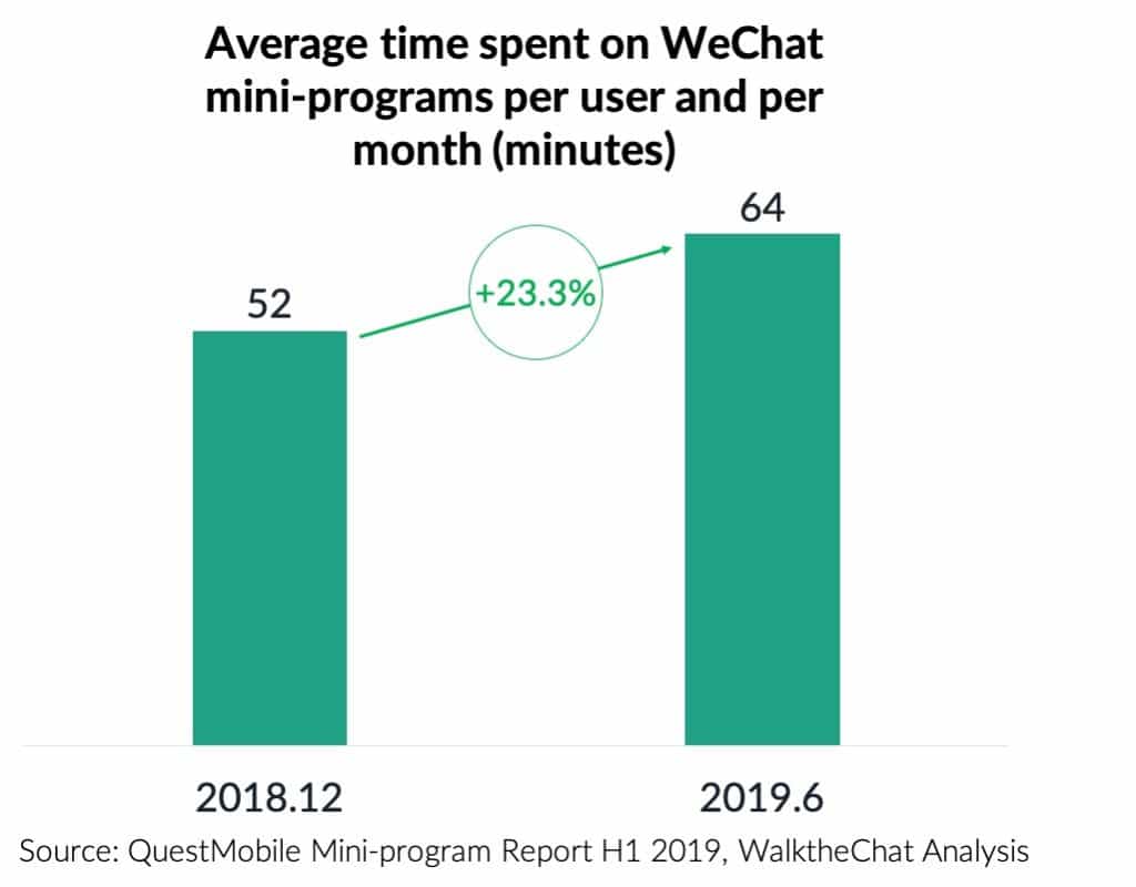 What Are Wechat Mini Programs A Simple Introduction Walkthechat
