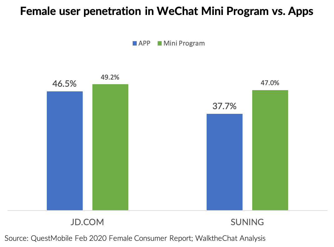 3-app-vs-mini-program-walkthechat