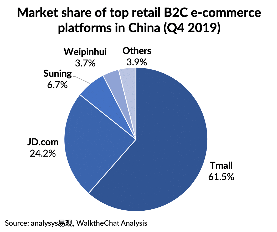 How to select the right trade partner for Tmall and WeChat in China ...