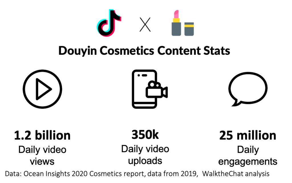 Douyin-Beauty-Industry-Report-1_stats