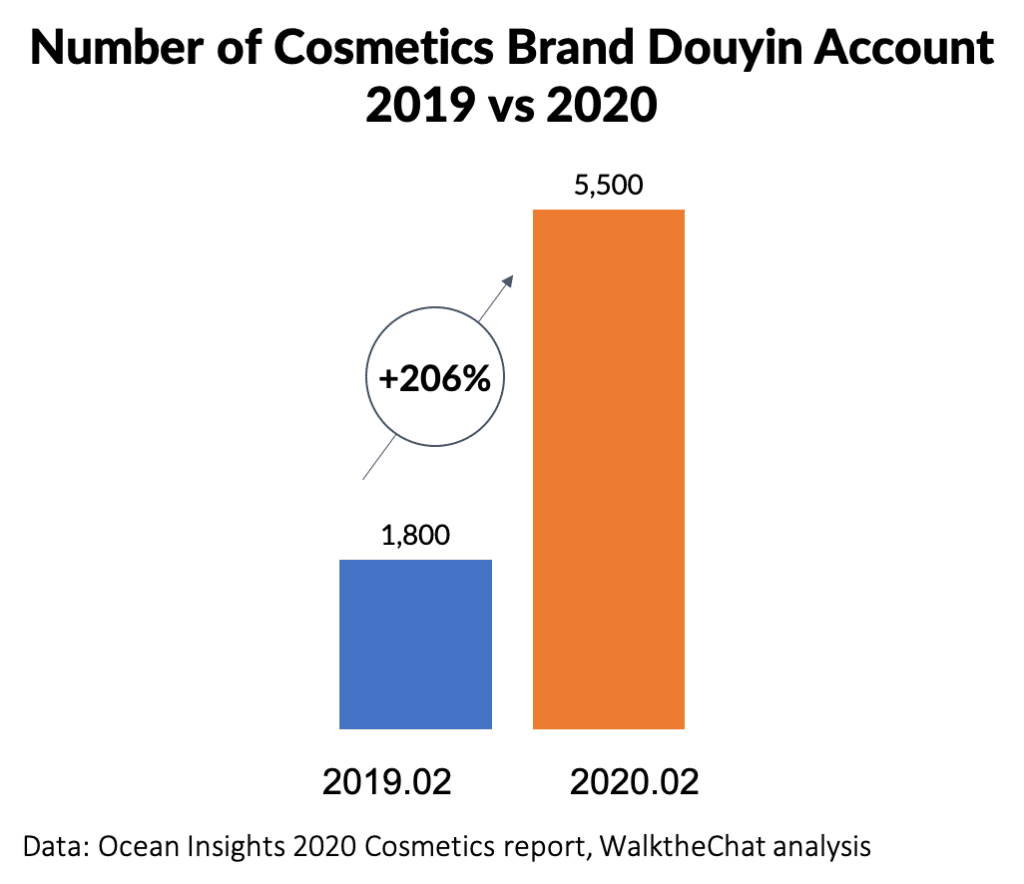 Douyin-Beauty-Industry-Report-3_number_accounts