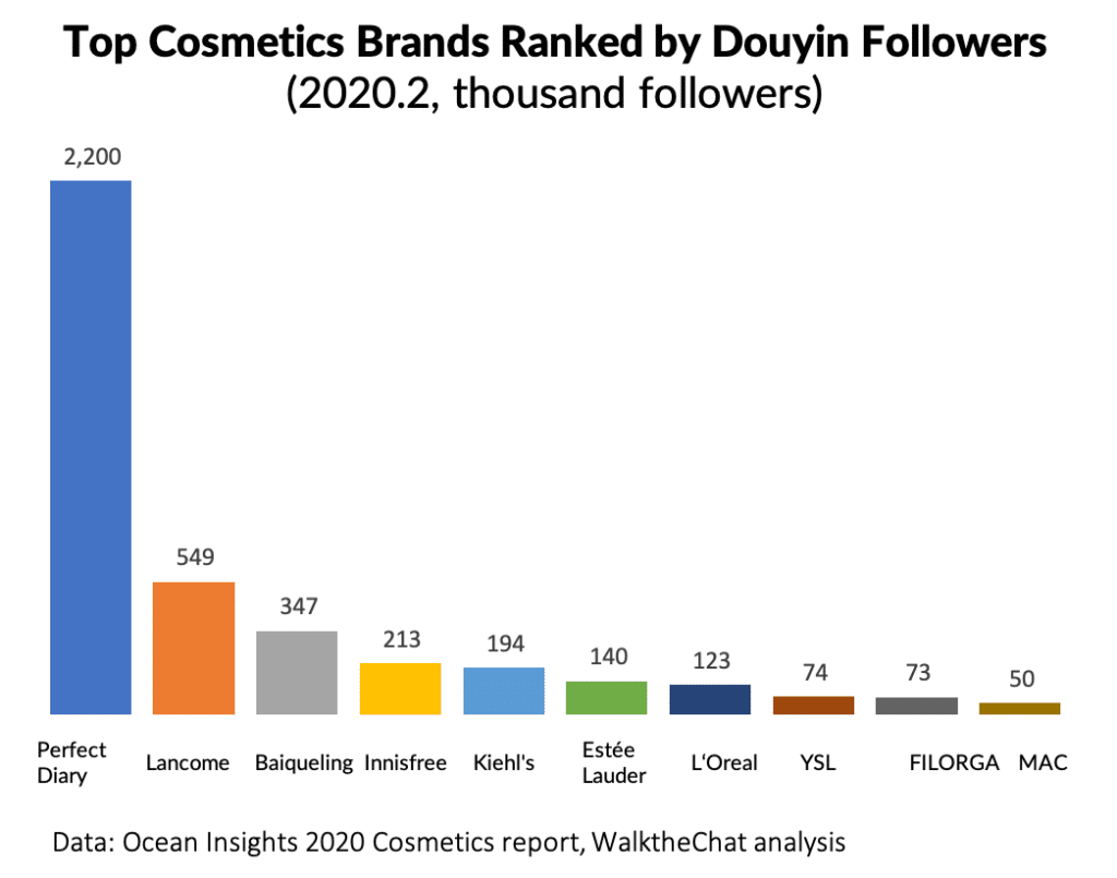 Douyin-Beauty-Industry-Report-4_top_brands-1