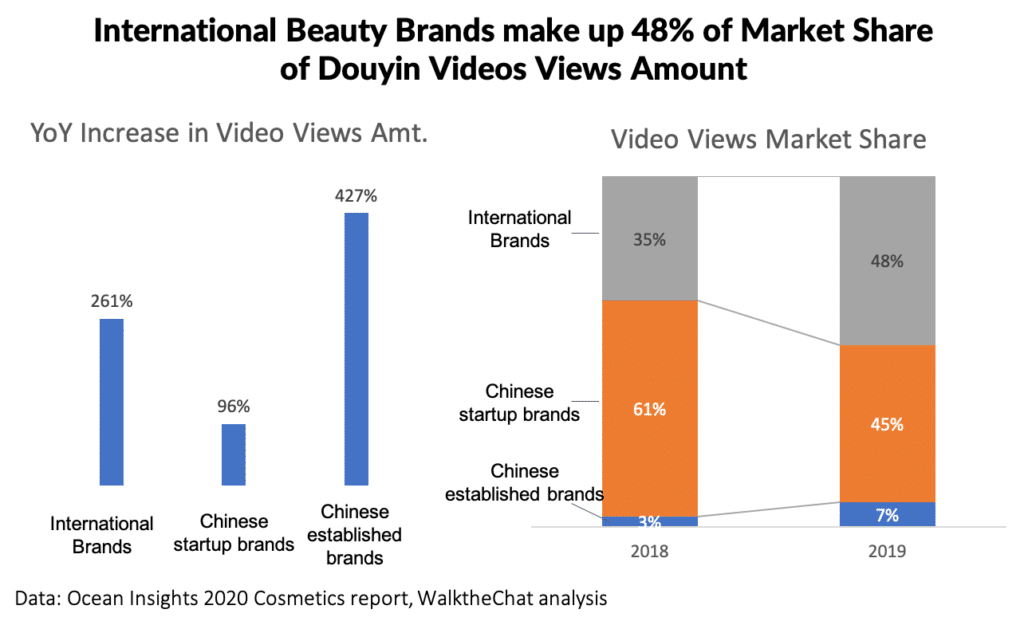 Douyin-Beauty-Industry-Report-5_brands_nationality-1