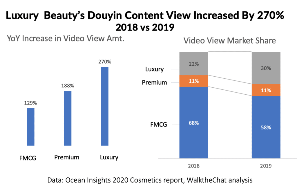 Douyin-Beauty-Industry-Report-6-1
