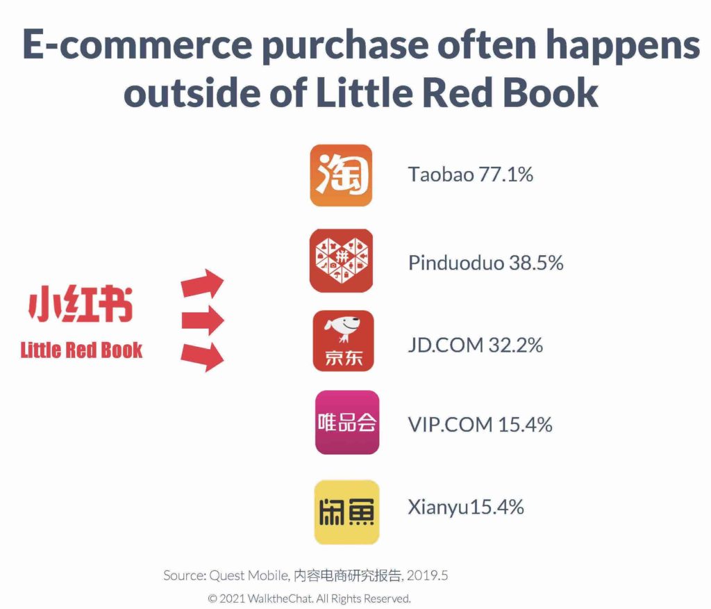 After Landing LV, Can Little Red Book Attract More Big Luxury Brands?