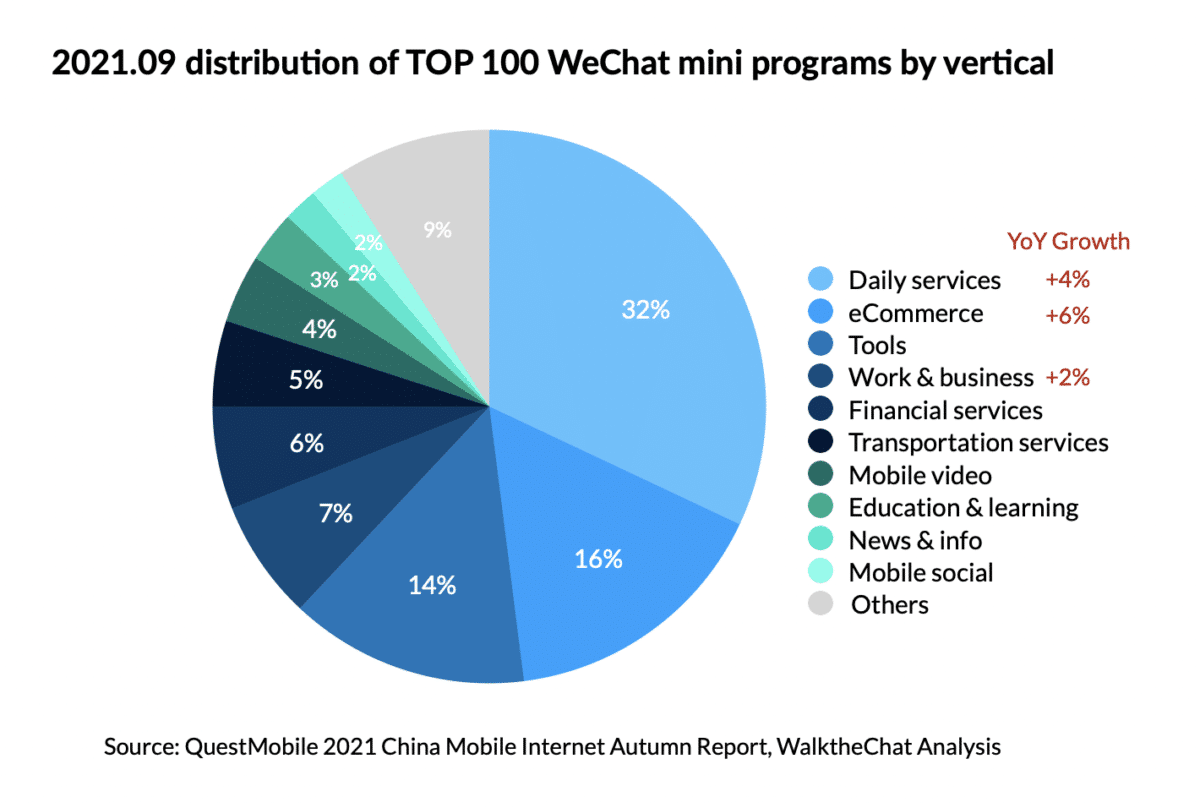 What are WeChat Mini-Programs? A Simple Introduction - WalkTheChat