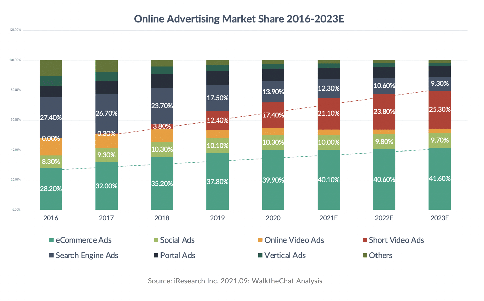 China online advertising market share 2016-2023
