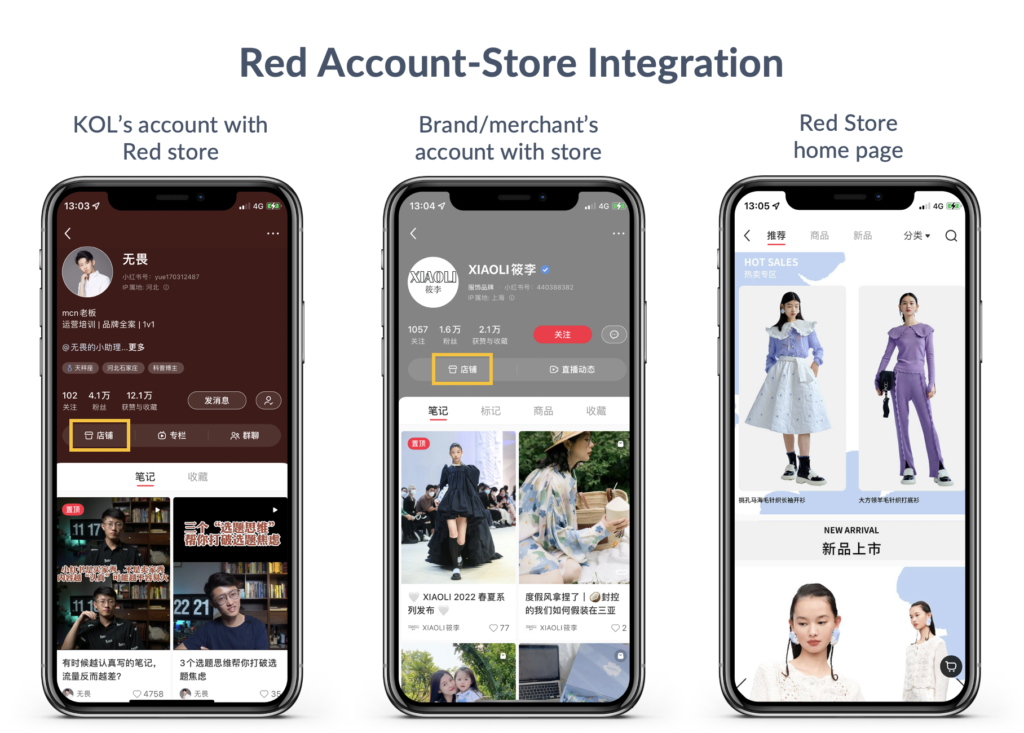 Red Xiaohongshu store and account integration