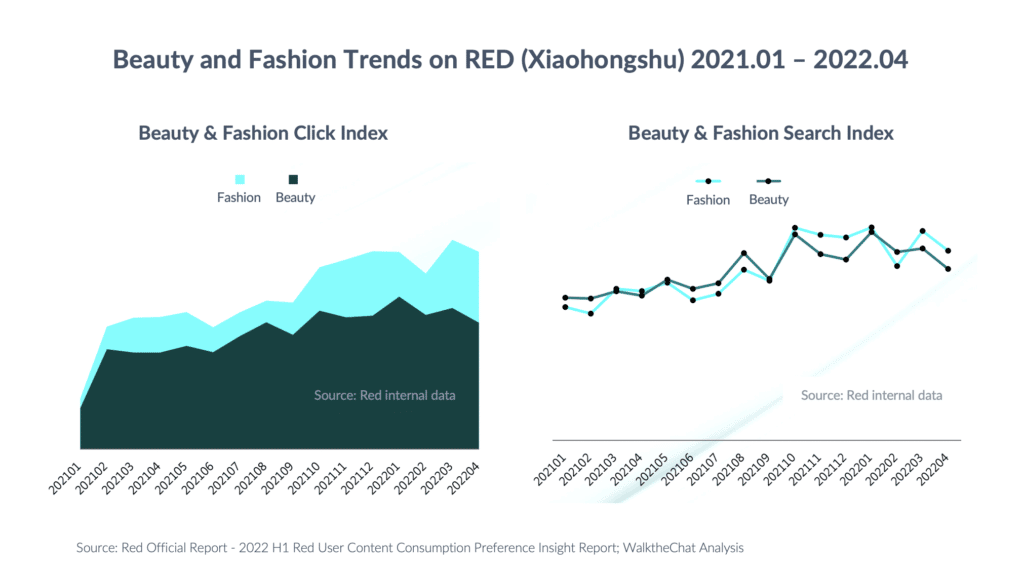 Fashion and beauty trends on Xiaohongshu
