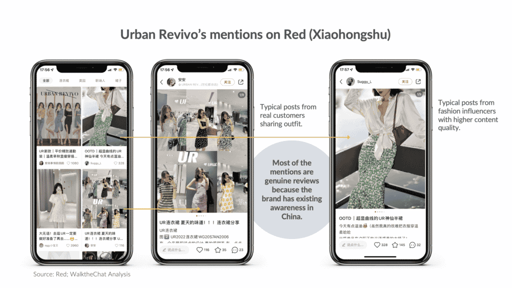 Urban Revivo on Red Xiaohongshu China fashion brand marketing