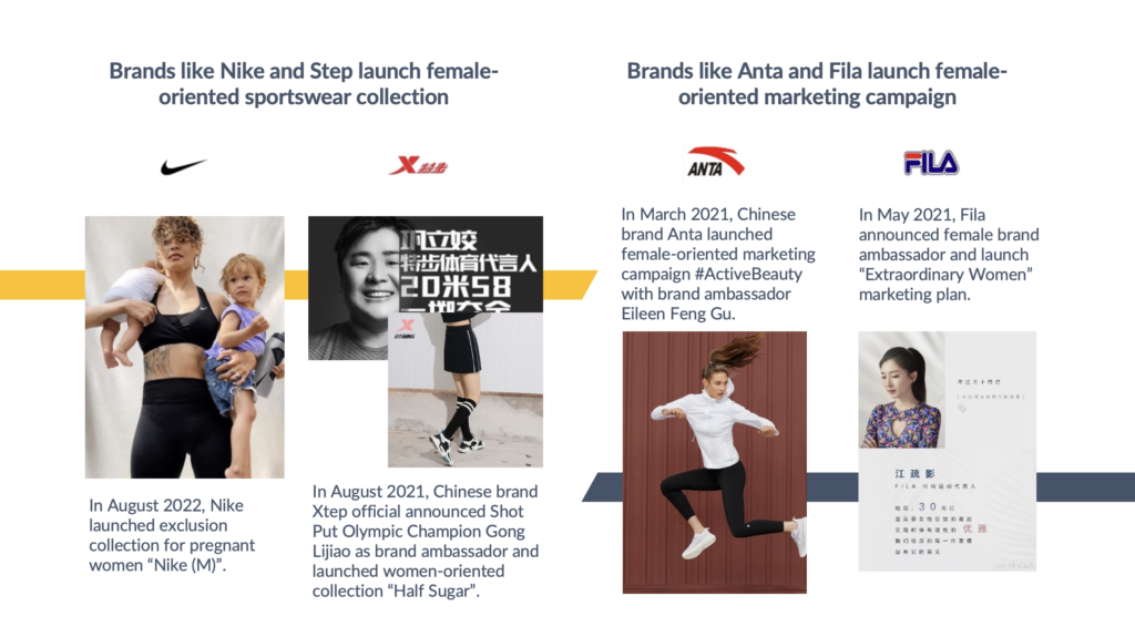 Sportswear market in China marketing