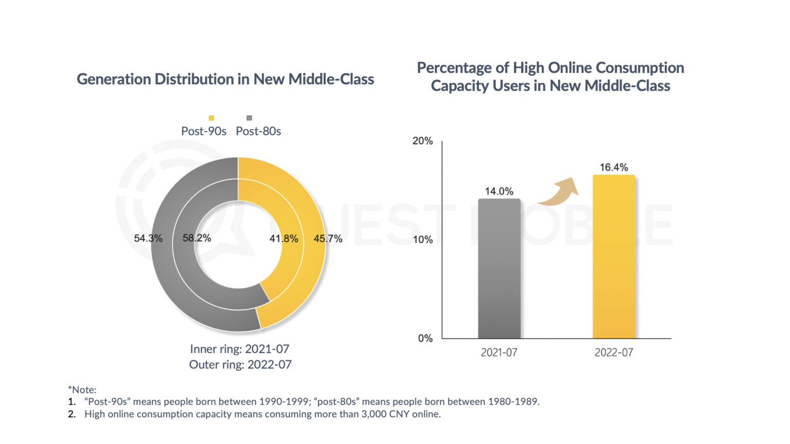 A Look Into 163 Million New MiddleClass in China WalktheChat