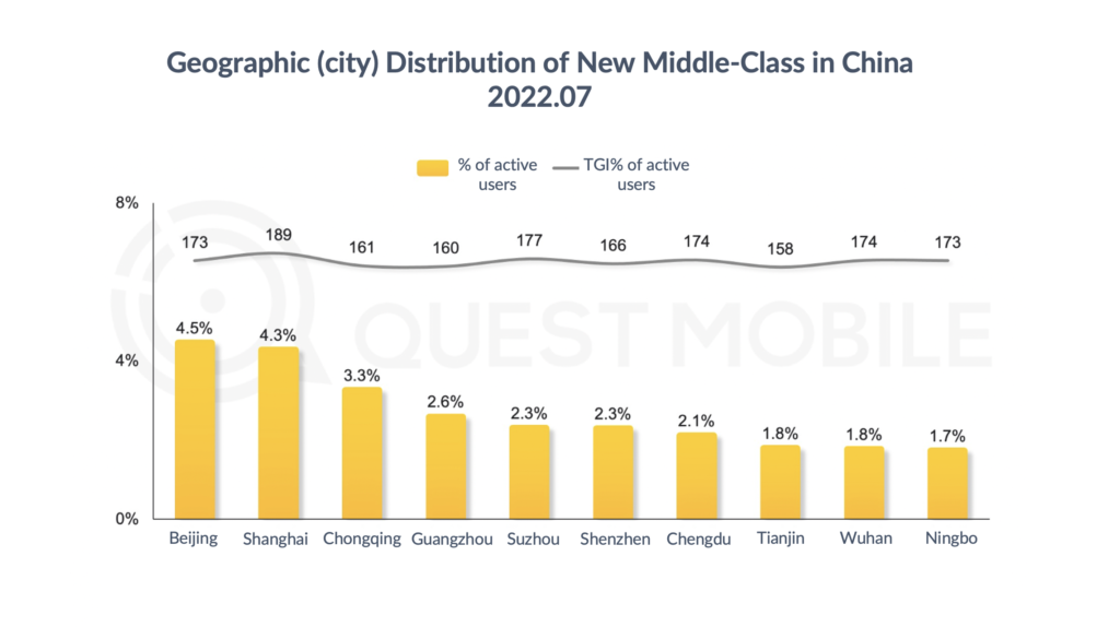 china middle class distribution in cities
