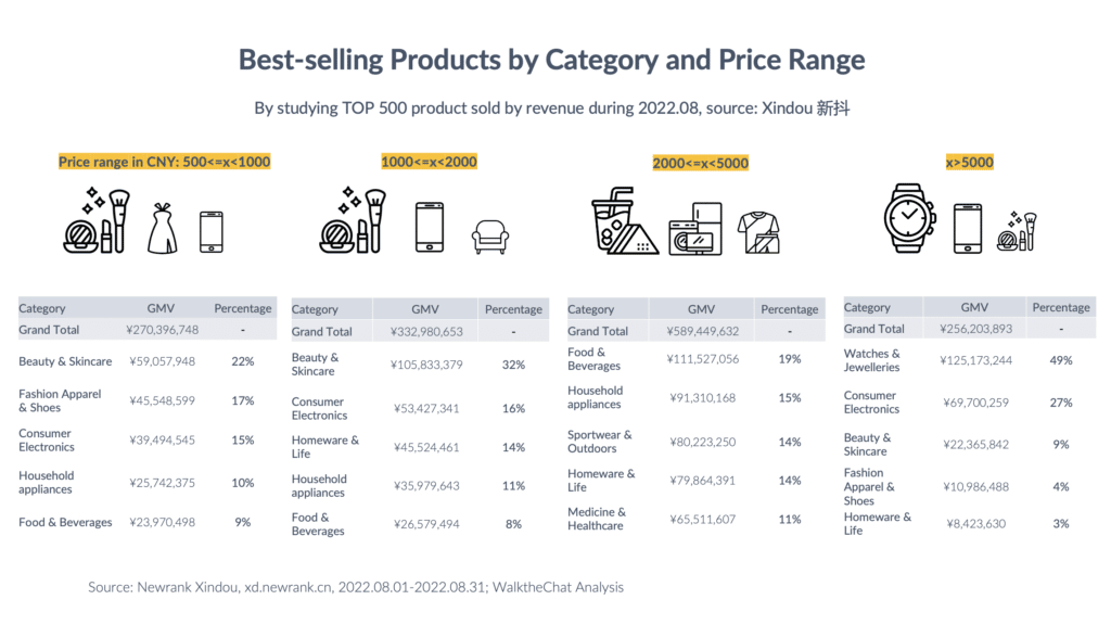 douyin best seller category and price range
