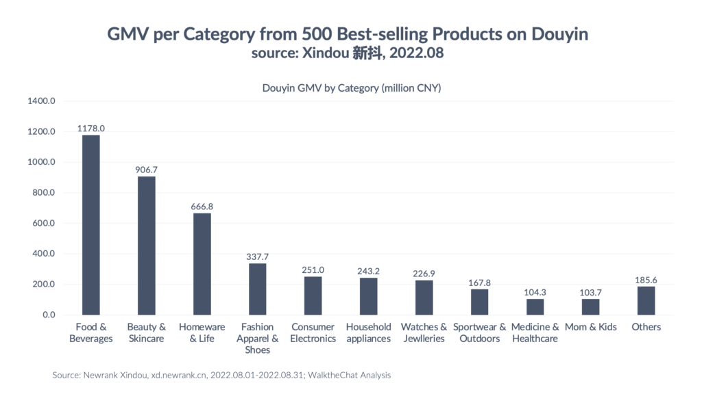 GMV per category top 500 Douyin ecommerce store 