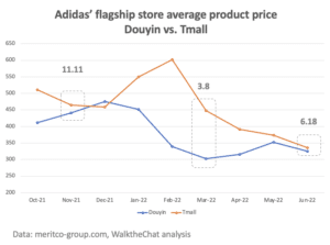 average price douyin vs tmall adidas WalkTheChat